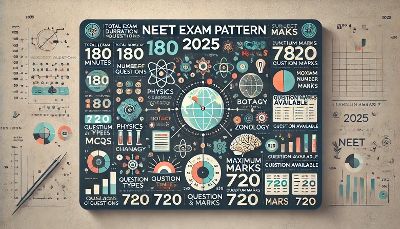 NEET Exam Pattern 2025