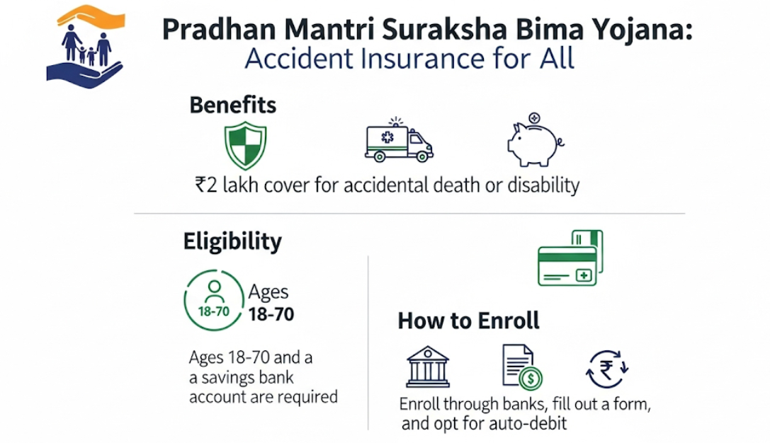 Pradhan Mantri Suraksha Bima Yojana